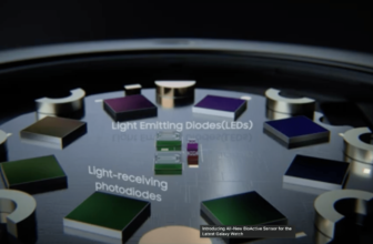 Samsung’s New Galaxy Watch Sensor To Revolutionize Preventative Wellness