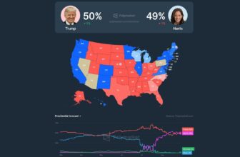 No matter Polymarket Is, It is Not the Way forward for Information
